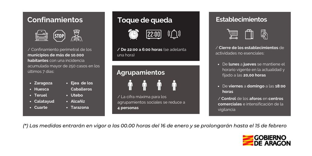 El toque de queda se adelanta a las 22 horas y el cierre comercial y actividades no esenciales deberá ser a las 18 horas de viernes a domingo.