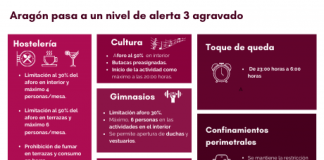 La vuelta de Aragón a nivel 3 agravado